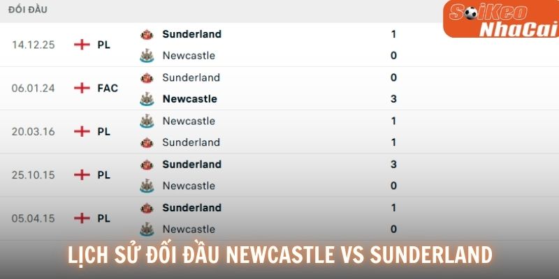 Lịch sử đối đầu Newcastle vs Sunderland