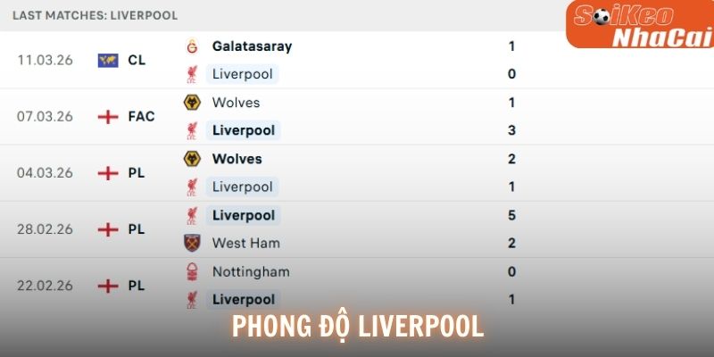 Phong độ Liverpool