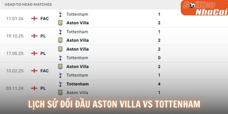 Lịch sử đối đầu Aston Villa vs Tottenham