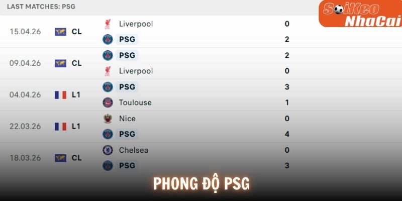 Phong độ PSG