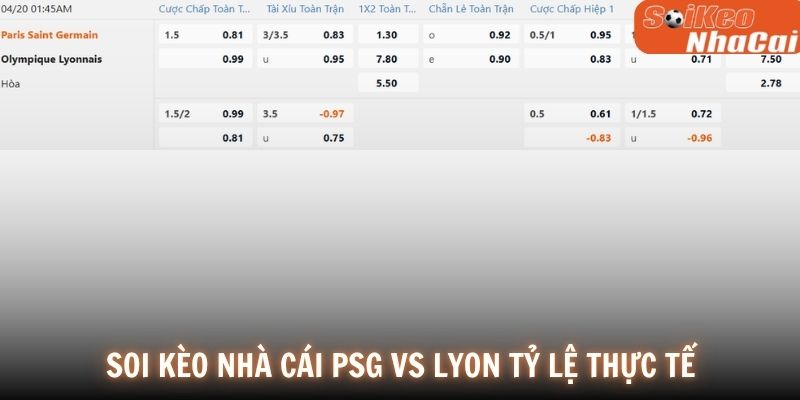 Soi kèo nhà cái PSG vs Lyon tỷ lệ thực tế 20/04
