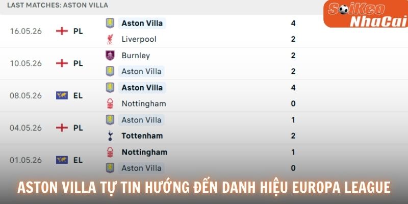Aston Villa tự tin hướng đến danh hiệu Europa League