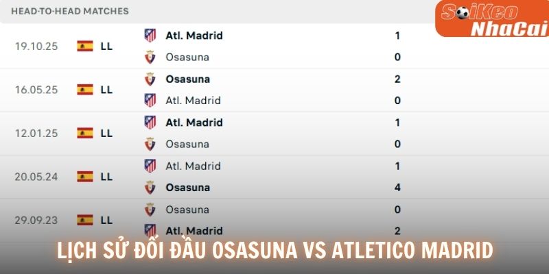 Lịch sử đối đầu Osasuna vs Atletico Madrid