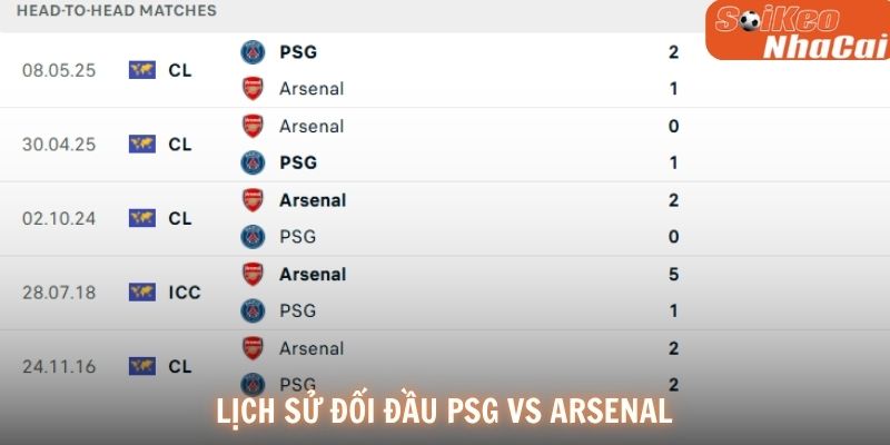 Lịch sử đối đầu PSG vs Arsenal