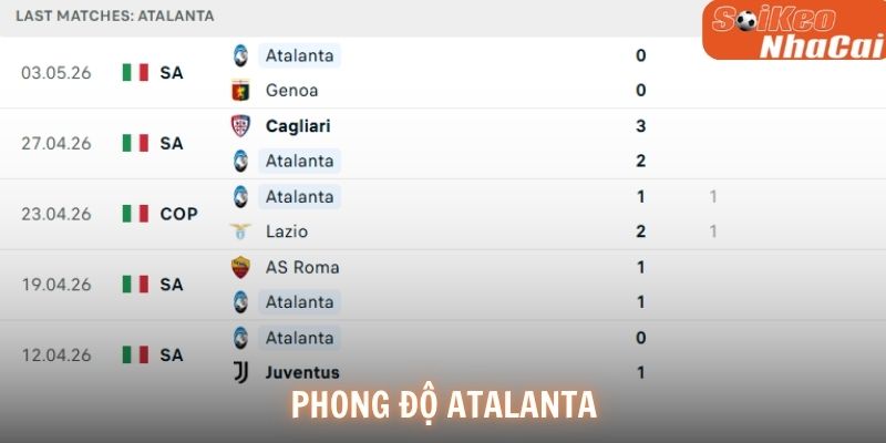 Atalanta gặp khó khăn về phong độ thời gian gần đây
