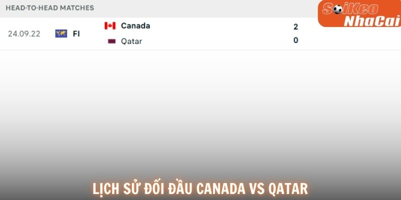 Lịch sử đối đầu Canada vs Qatar