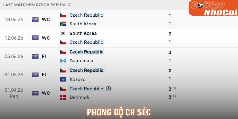 Phong độ CH Séc