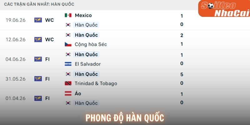 Phong độ Hàn Quốc