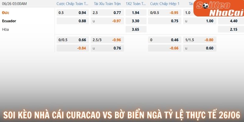 Soi kèo nhà cái Curacao vs Bờ Biển Ngà tỷ lệ thực tế 26/06