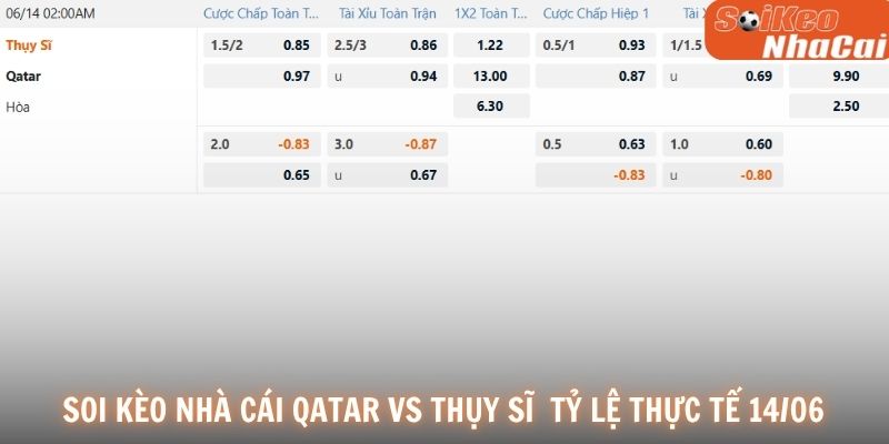 Soi kèo nhà cái Qatar vs Thụy Sĩ tỷ lệ thực tế 14/06