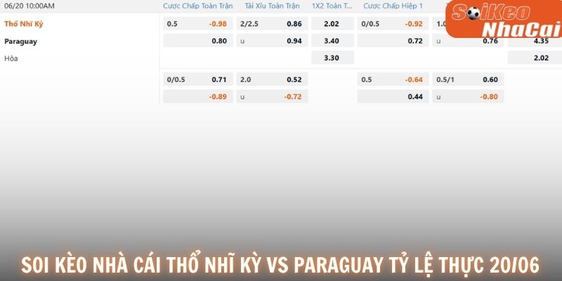 Soi kèo nhà cái Thổ Nhĩ Kỳ vs Paraguay tỷ lệ thực tế 20/06