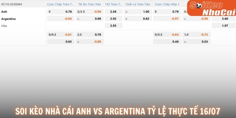 Soi kèo nhà cái Anh vs Argentina World Cup 2026