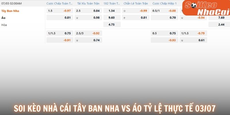 Soi kèo nhà cái Tây Ban Nha vs Áo tỷ lệ thực tế