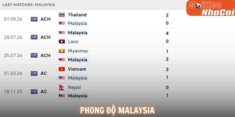 Phong độ Malaysia
