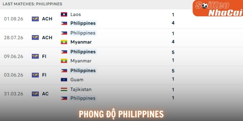 Phong độ Philippines