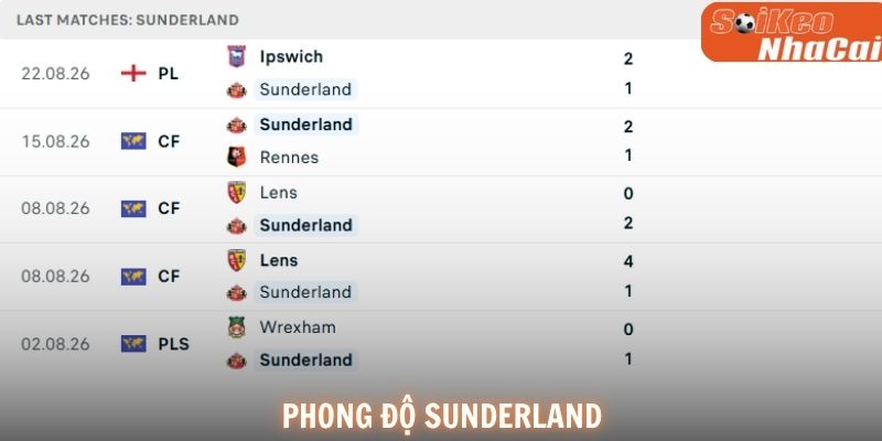 Phong độ Sunderland