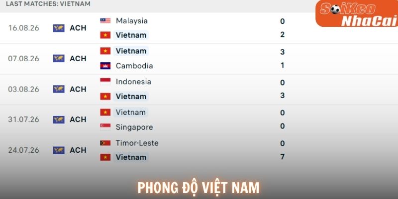 Phong độ Việt Nam