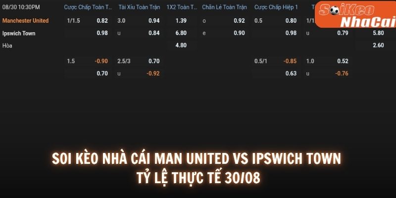 Soi kèo nhà cái Manchester United vs Ipswich 30/08