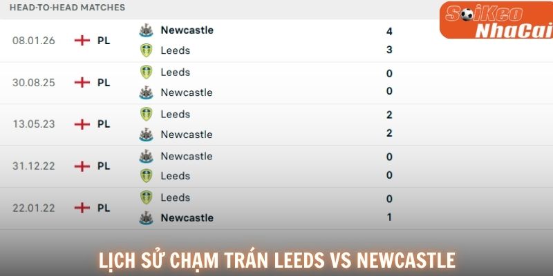 Lịch sử đối đầu Leeds vs Newcastle