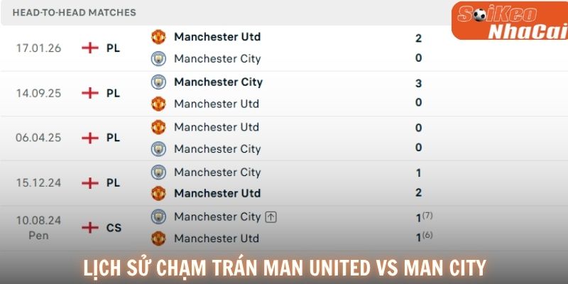 Lịch sử đối đầu Man United vs Man City