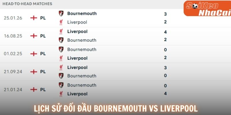 Lịch sử đối đầu Bournemouth vs Liverpool