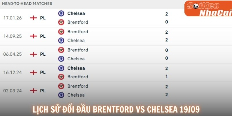 Lịch sử đối đầu Brentford vs Chelsea
