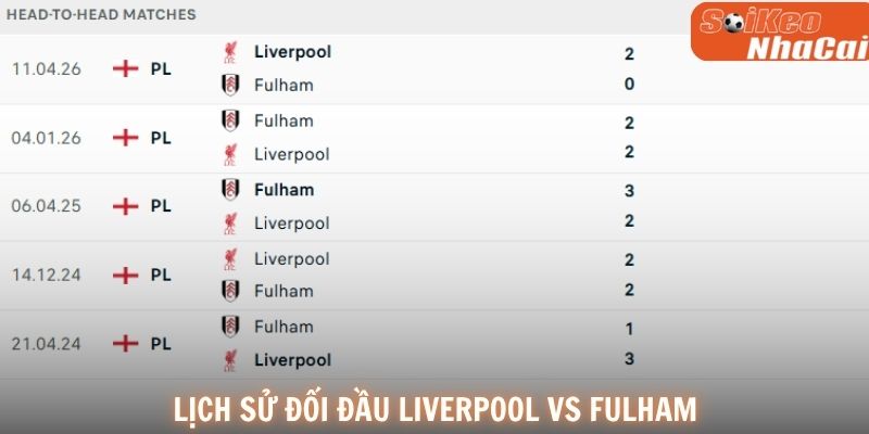 Liverpool có lợi thế sân nhà trong cuộc đối đầu Fulham