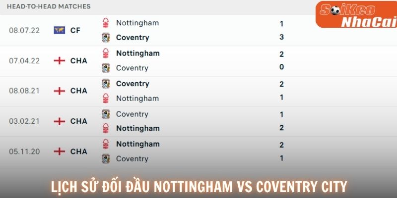 Lịch sử đối đầu Nottingham Forest vs Coventry