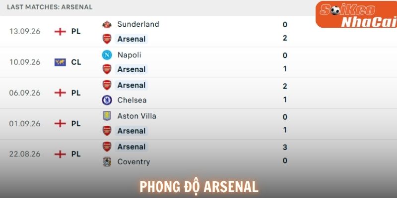 Arsenal đang duy trì phong độ rất cao trước chuyến làm khách tại Brighton.