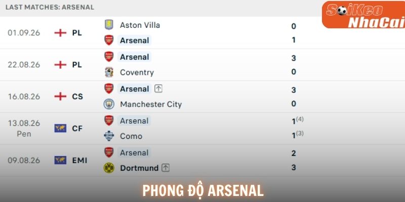Arsenal đang duy trì sự ổn định cần thiết trước cuộc đại chiến với Chelsea
