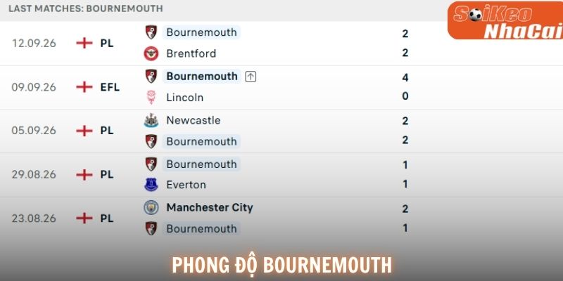 Bournemouth đang có phong độ thiếu ổn định nhưng vẫn là đối thủ khó chịu