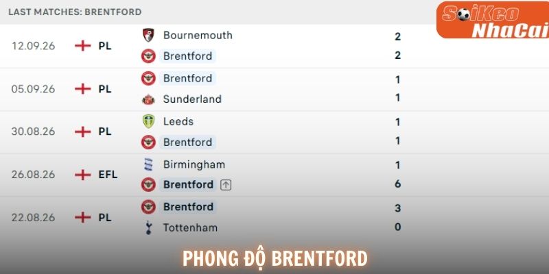 Brentford đang duy trì chuỗi trận bất bại trước cuộc tiếp đón Chelsea.
