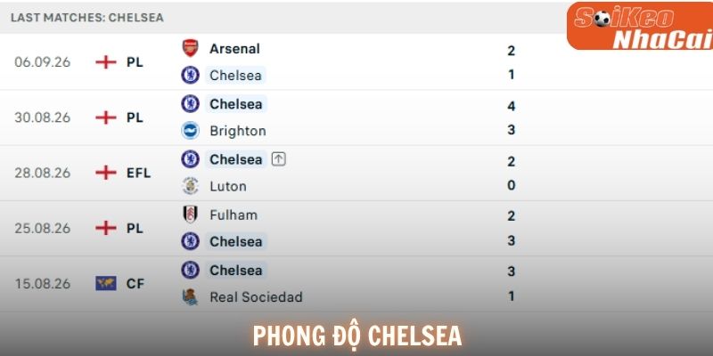 Phong độ Chelsea trong 5 trận gần nhất