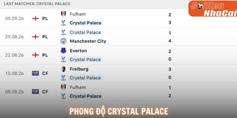 Crystal Palace đang hướng tới chiến thắng trên sân nhà Selhurst Park