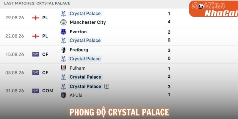 Phong độ Crystal Palace