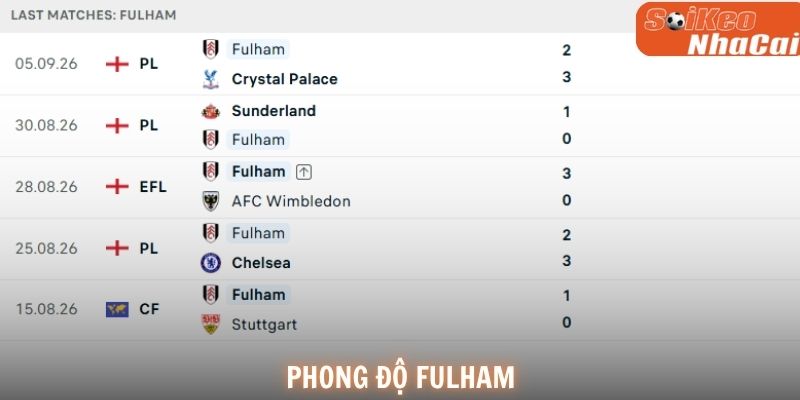 Fulham cần cải thiện hàng thủ