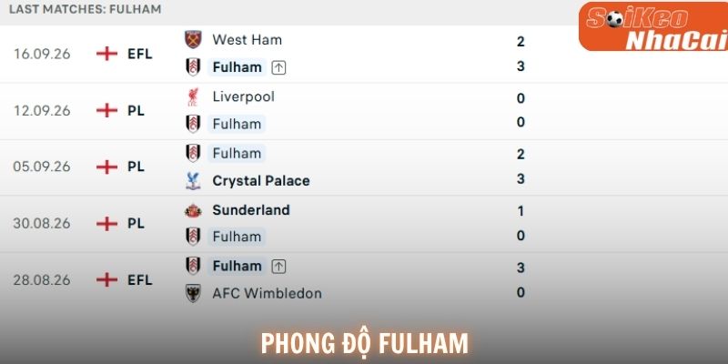 Fulham cần cải thiện khả năng phòng ngự khi tiếp đón Manchester United.