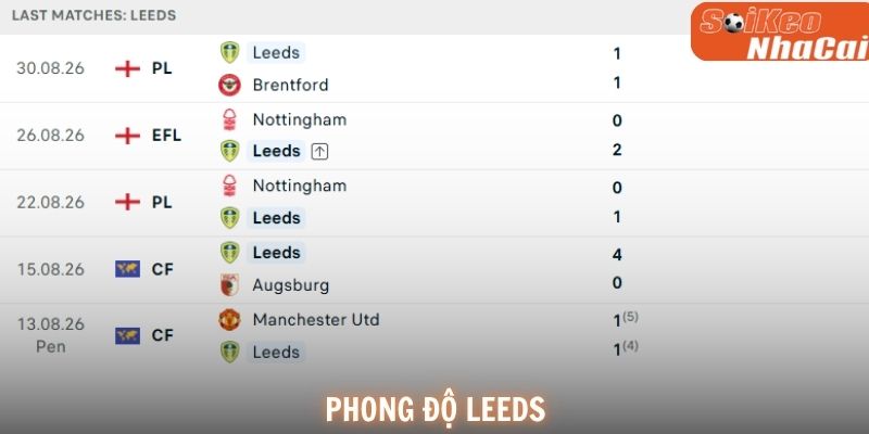 Phong độ Leeds United