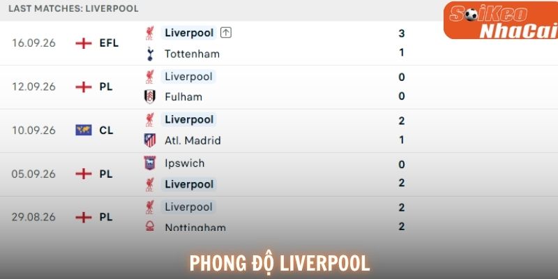 Liverpool vẫn bất bại nhưng cần cải thiện khả năng chuyển hóa cơ hội