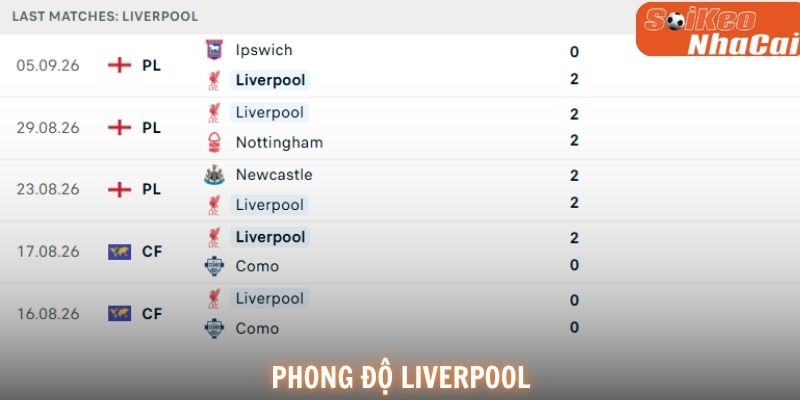 Liverpool hướng tới chiến thắng thứ hai tại Premier League