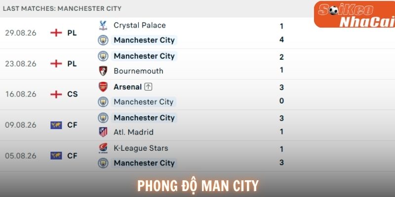 Phong độ Manchester City