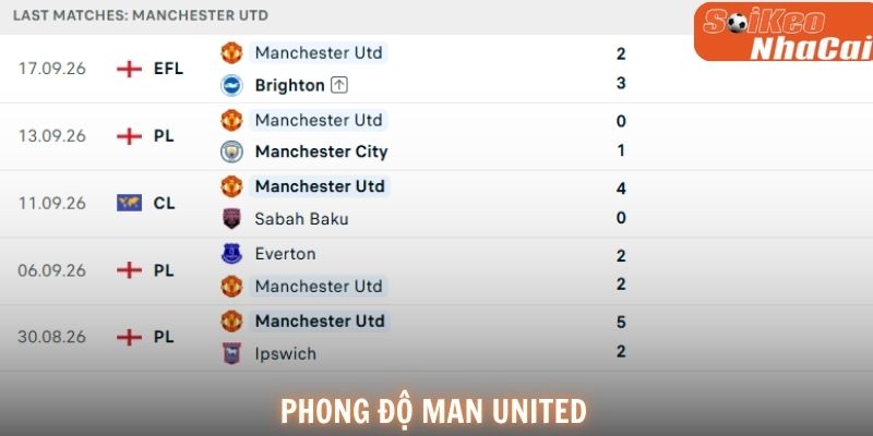 Manchester United cần nhanh chóng trở lại mạch thắng tại Premier League