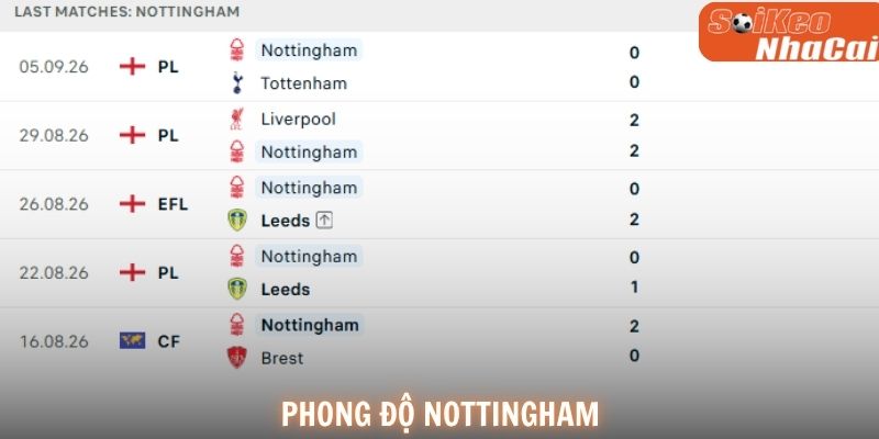 Nottingham Forest đang có khả năng phòng ngự đáng chú ý