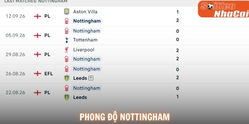 Nottingham Forest hướng tới chiến thắng thứ hai tại Premier League mùa này