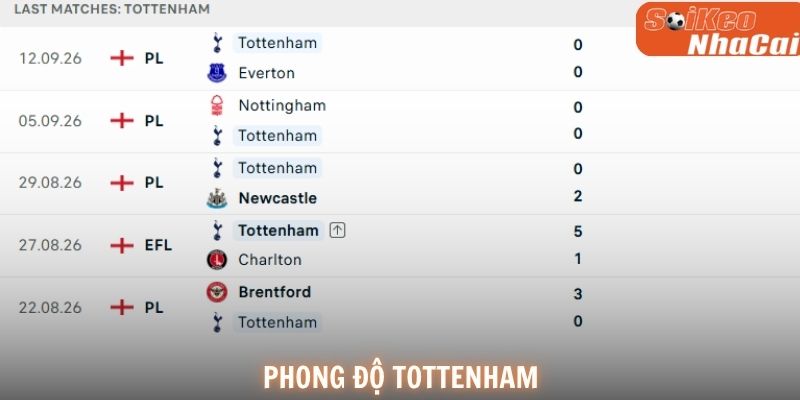 Tottenham cần cải thiện khả năng ghi bàn khi tiếp Aston Villa trên sân nhà.
