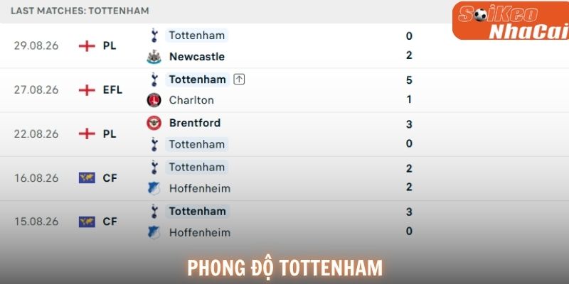 Phong độ Tottenham