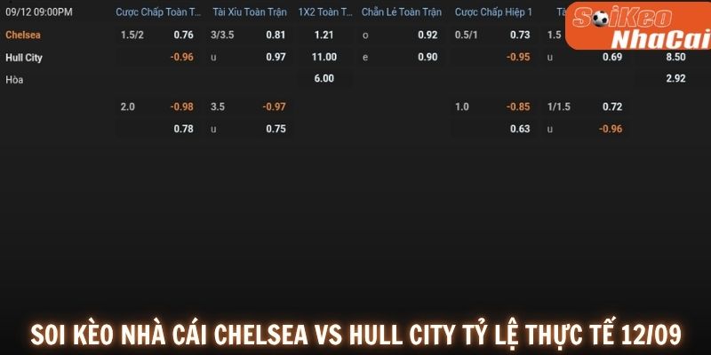 Soi kèo nhà cái Chelsea vs Hull City tỷ lệ kèo 12/09