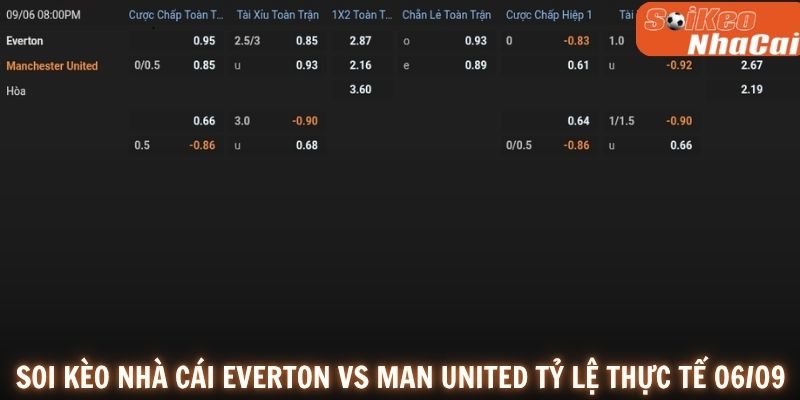 Soi kèo nhà cái Everton vs Man United tỷ lệ kèo 06/09