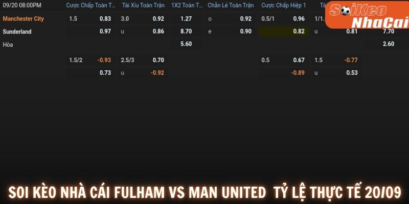 Soi kèo nhà cái Fulham vs Manchester United tỷ lệ thực tế