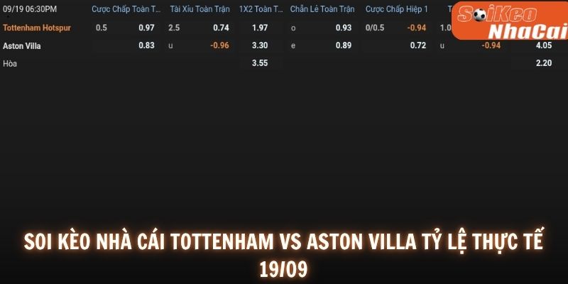 Bảng tỷ lệ cho thấy Tottenham được đánh giá cao hơn
